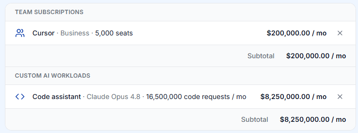 Final stack summary showing Cursor Business + Claude Opus 4.8 = $8.45M/month